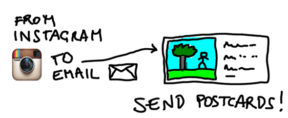 instagram send images in email