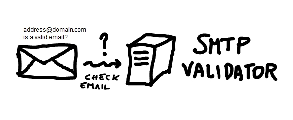 email validation smtp email validator online